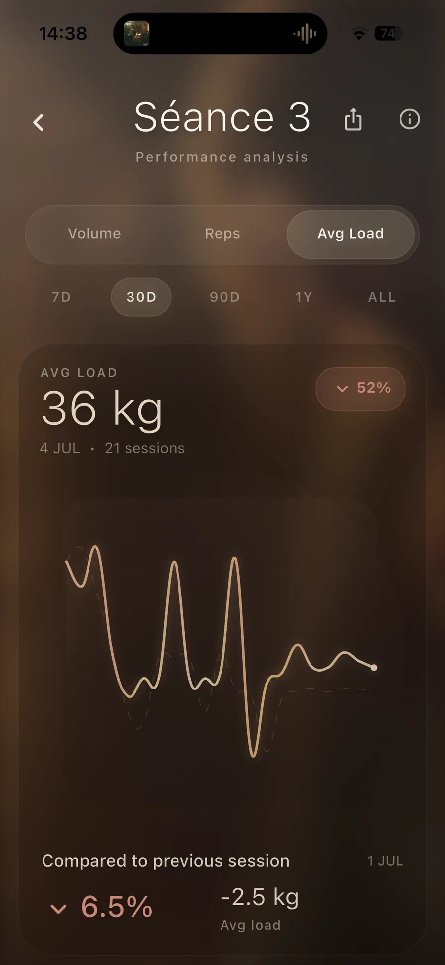 AARU final product mockup with performance analytics